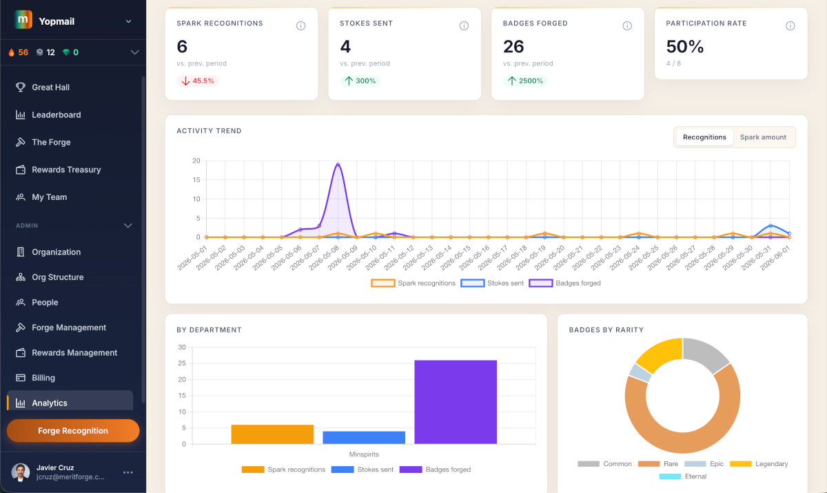 Reveal Team Insights